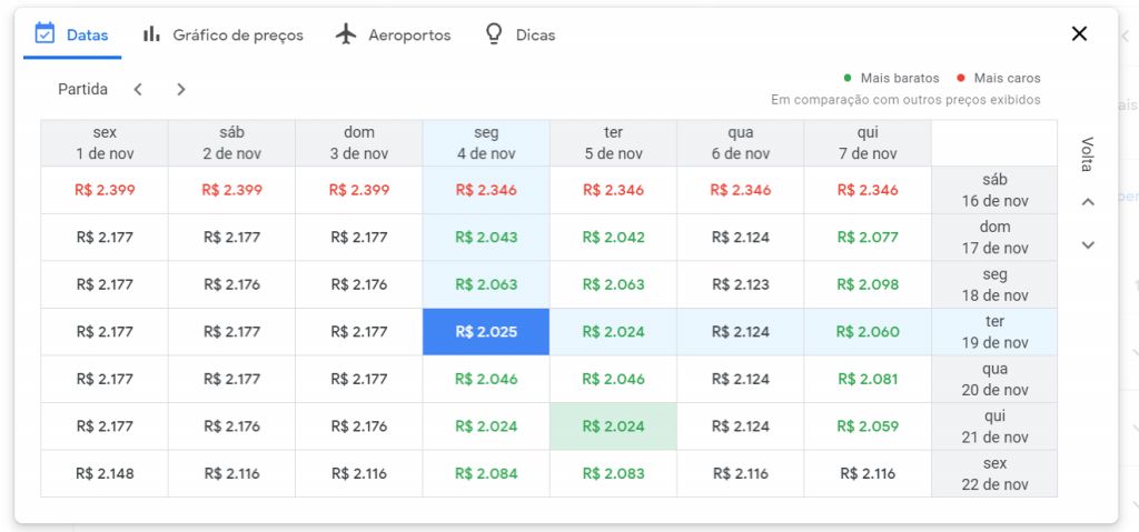 Como usar o Google Flights para encontrar o melhor preço de passagens aéreas atraves da opção "Datas"